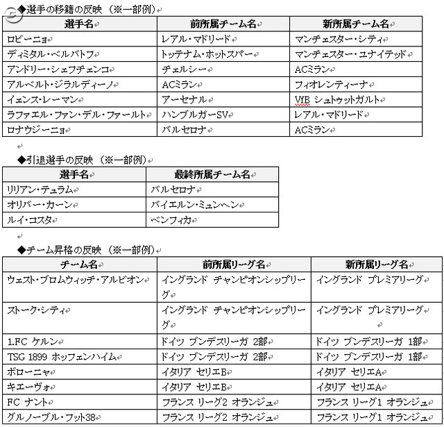 最新の選手・チームデータに更新『FIFA Online 2』アップデート