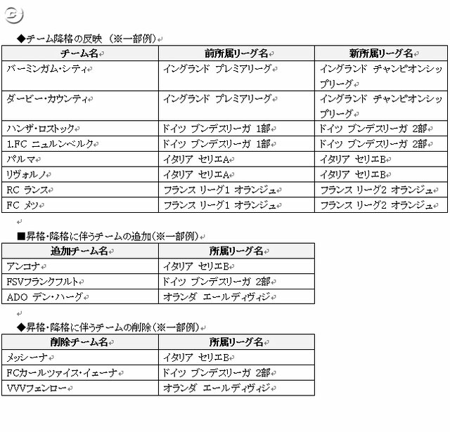 最新の選手・チームデータに更新『FIFA Online 2』アップデート