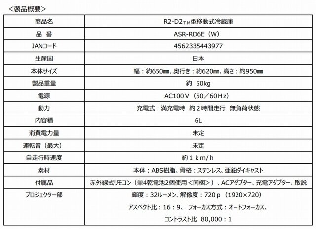 製品の概要
