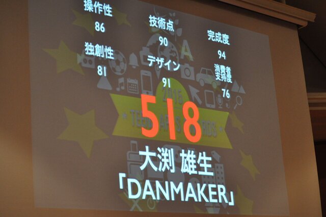 【レポート】ティーン・エイジャーが未来を創る「アプリ甲子園2015」結果発表、優勝は小学6年生