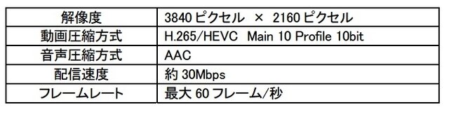 「ひかりTV4K」技術方式