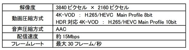 「ひかりTVどこでも」技術方式