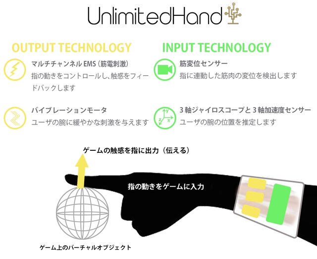 【特集】二次元に触れるVRコントローラー『UnlimitedHand』開発者を突撃！将来的には質感も