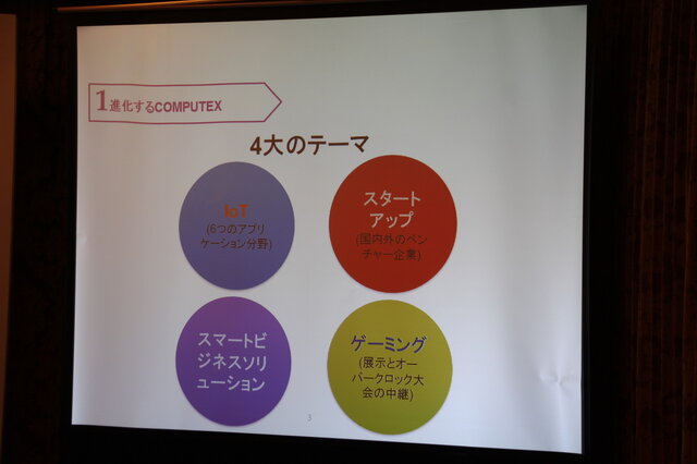 【レポート】「COMPUTEX TAIPEI 2016」国内記者会見―PCゲーミング分野も注力