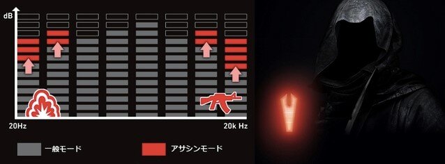 【特集】ただ事じゃない威力備えた「Ballista GS315」―注目のゲーミングスピーカーをレビュー
