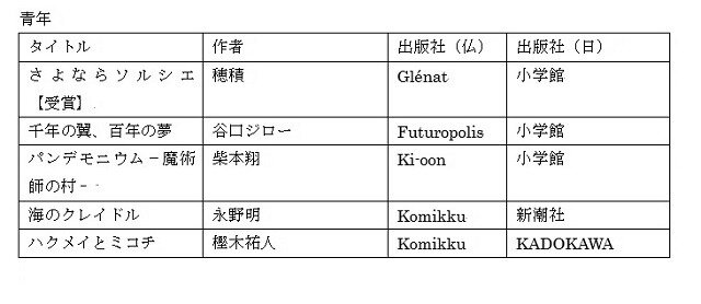 2016年マンガワ賞の候補作品と受賞作品