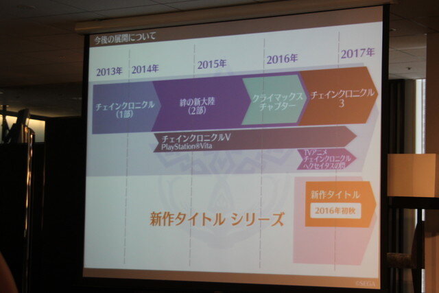 【レポート】セガ新作『ワールドチェイン』発表会…「チェンクロ」では表現できない、別の切り口で魅せていく