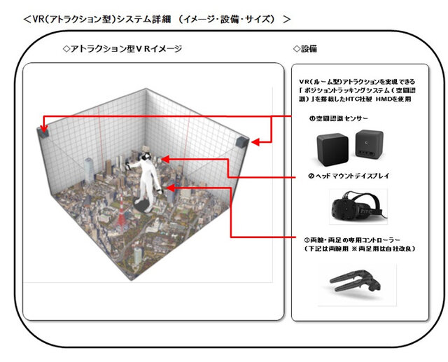 【レポート】怪獣ゲームなのにモッサリしてない！特撮VR『大怪獣カプドン』で街をめちゃくちゃにしてみた