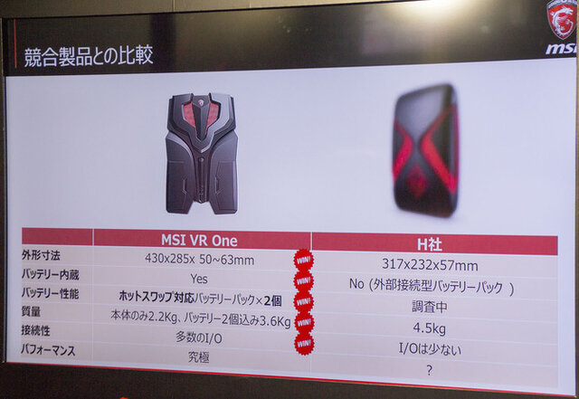 【TGS2016】MSIがVR特化バックパックPC「VR One」を展示―バーチャルを背負って未来へ