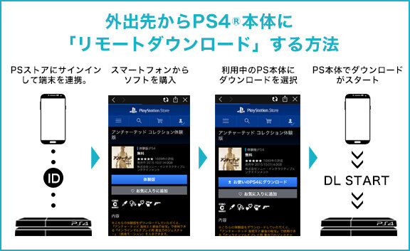 犬山紙子さんインタビュー―家でゲームが待っている、仕事終わりのご褒美感【リモートダウンロード活用術】