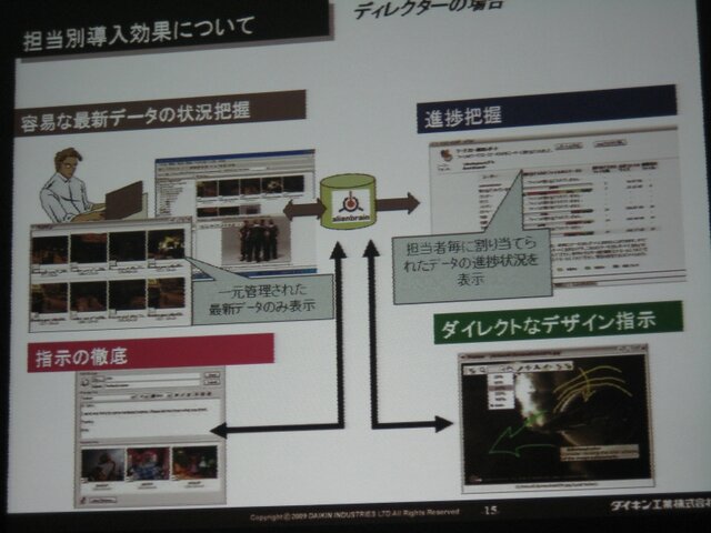 【GTMF2009】地元ガンバリオンがAlienbrainを導入する苦労を語った