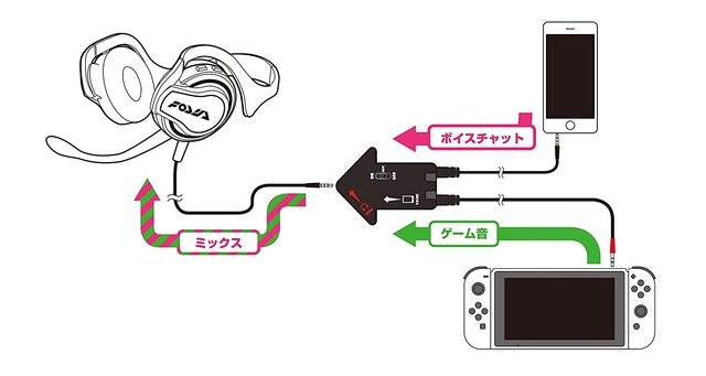 【特集】『スプラトゥーン2』発売前にチェックしたいスイッチ周辺機器まとめ ─ Joy-Conカバー・ポーチ・シールなど一挙紹介