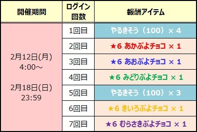 『ぷよクエ』「第5回チョコレート収集祭り」開催！限定キャラ「恋するアリィ」を手に入れよう