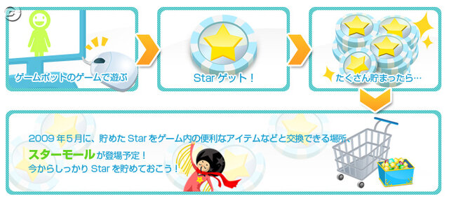 ゲームポット、ポータルサイト「Postar」を開設