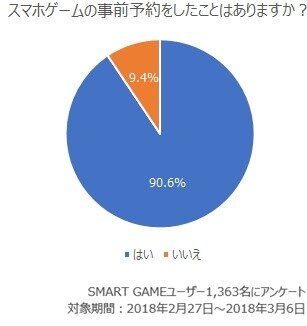 ゲームアプリのリテンション、漫画・アニメ・ゲームとのタイアップが効果あり？ アプリゲーム実態調査