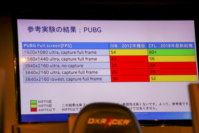 『PUBG』快適プレイに最適なPC構成とは？DeToNatorも登場した「PUBG自作ゲーミングPCイベント」レポ