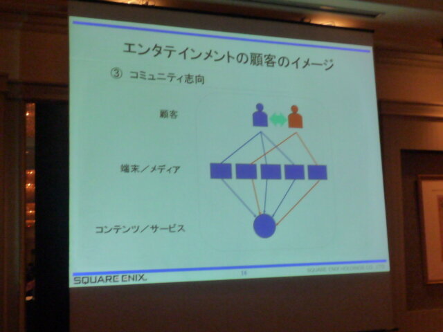 『DQ9』『FF13』の発売日はどうなる・・・? スクエニ決算説明会