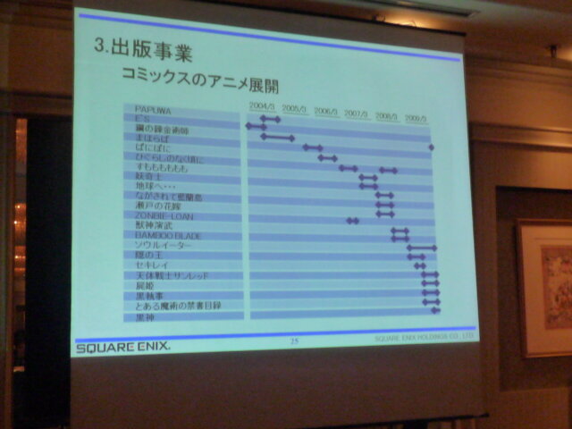 『DQ9』『FF13』の発売日はどうなる・・・? スクエニ決算説明会