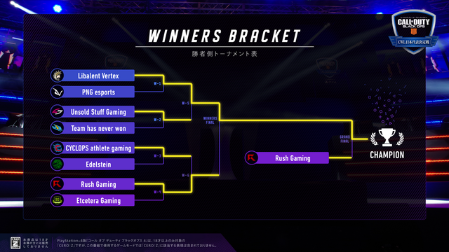 『Call of Duty: Black Ops 4』「第3回CWL日本代表決定戦」レポート─「Libalent Vertex」が3連覇！