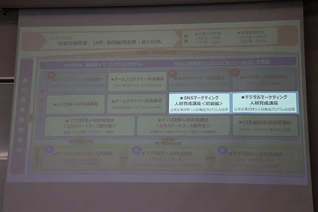 「行動が運命を作る」、LINEテクニカルエバンジェリストが学生にエール―IT・コンテンツアカデミー オープンキャンパス レポート