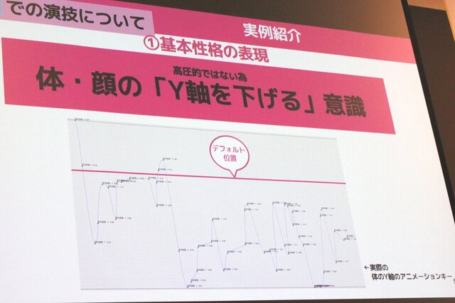 イケメンはこうして作られる！「「その口…塞いでやろうか…？」250人のイケメンをLive2D化してわかった、成人男性キャラの魅力的な見せ方」セッションレポート【alive2019】