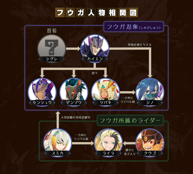 『モンハン ライダーズ』配信予定日が2月19日に決定！実機画面を交えた2つの新映像も公開―遂にゲームシステムが判明