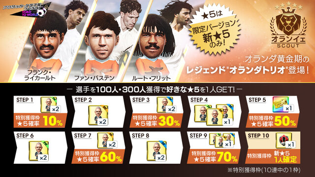 『サカつくRTW』“オランイェSCOUT”に、スーパーレジェンド「オランダトリオ」など有名選手8名が限定バージョン新★5選手として登場！