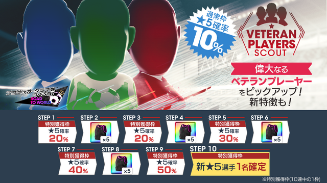 『サカつくRTW』新特徴を持つ「★5選手」出現確率が10%！“ベテランプレーヤーSCOUT”＆No.1を決める“SUPER WORLD CLUB CUP”をスタート