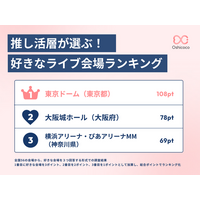 推し活層が選ぶ「好きなライブ会場」ランキング　TOP12を発表！ファンが会場に求める